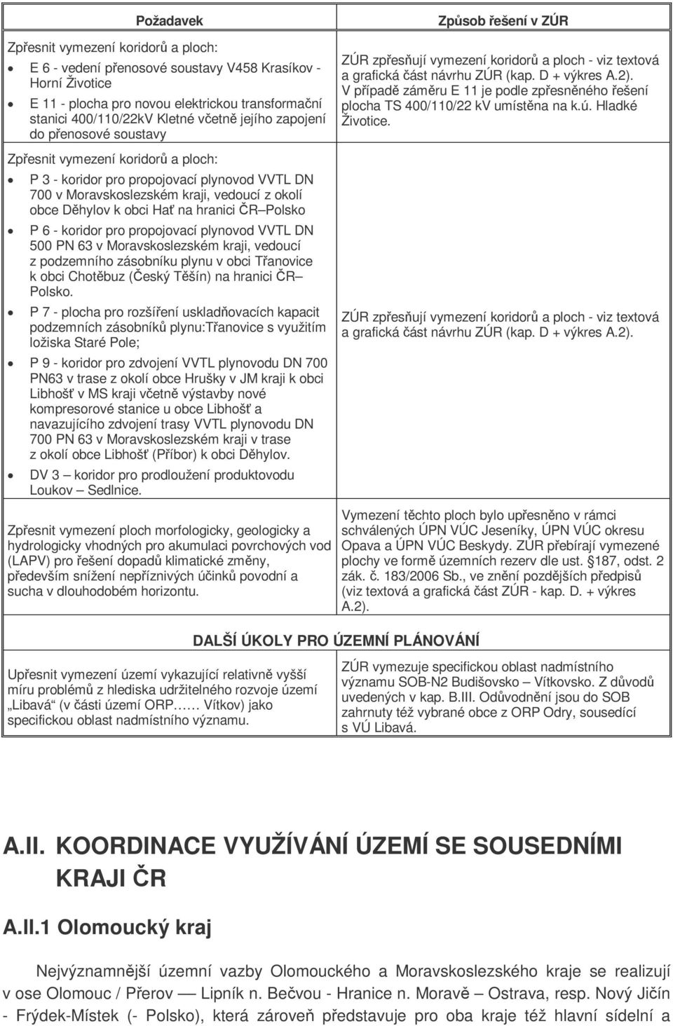 P 6 - koridor pro propojovací plynovod VVTL DN 500 PN 63 v Moravskoslezském kraji, vedoucí z podzemního zásobníku plynu v obci Tanovice k obci Chotbuz (eský Tšín) na hranici R Polsko.