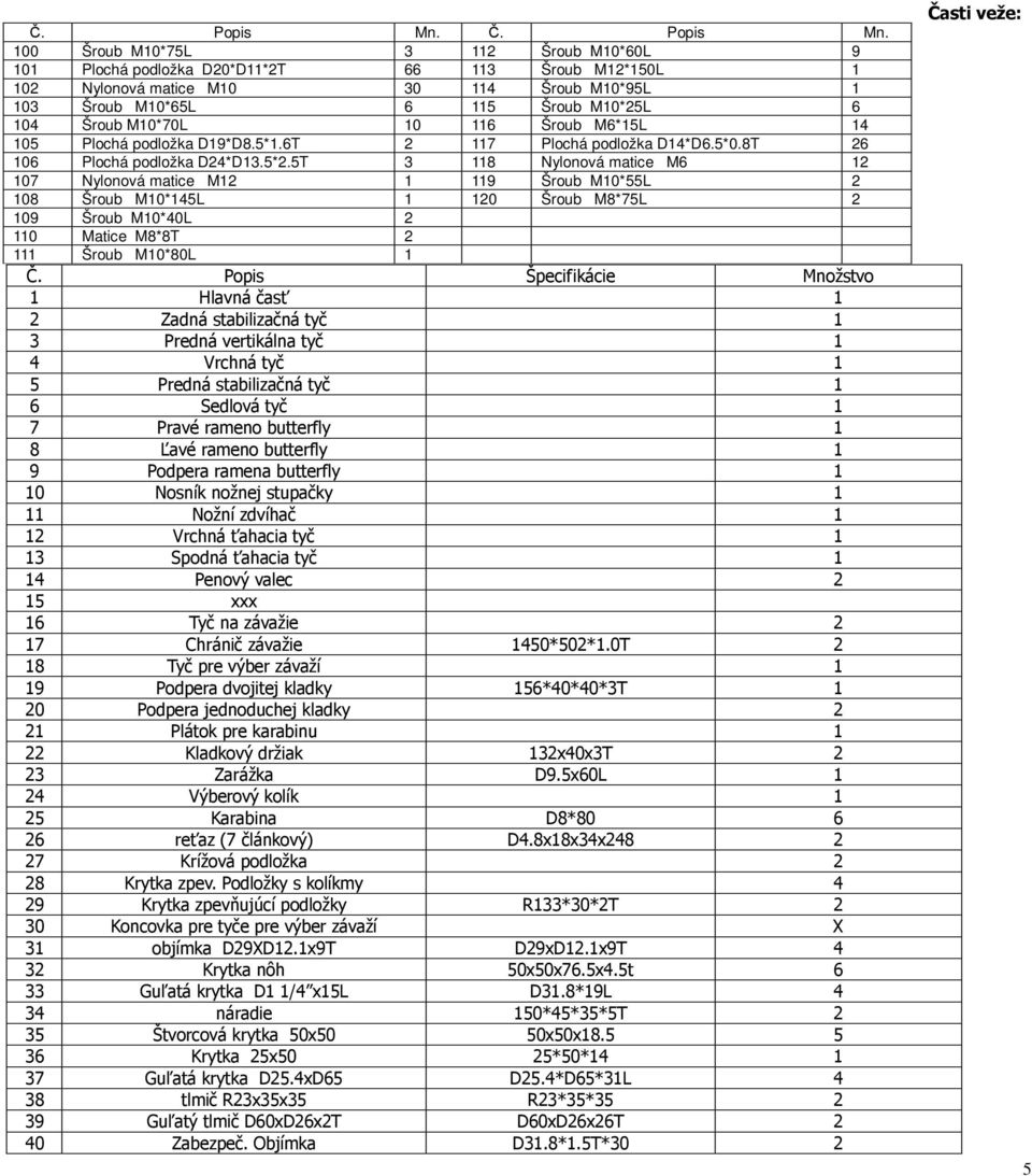 116 Šroub M6*1L 14 10 Plochá podložka D19*D8.*1.6T 2 117 Plochá podložka D14*D6.*0.8T 26 106 Plochá podložka D24*D13.*2.