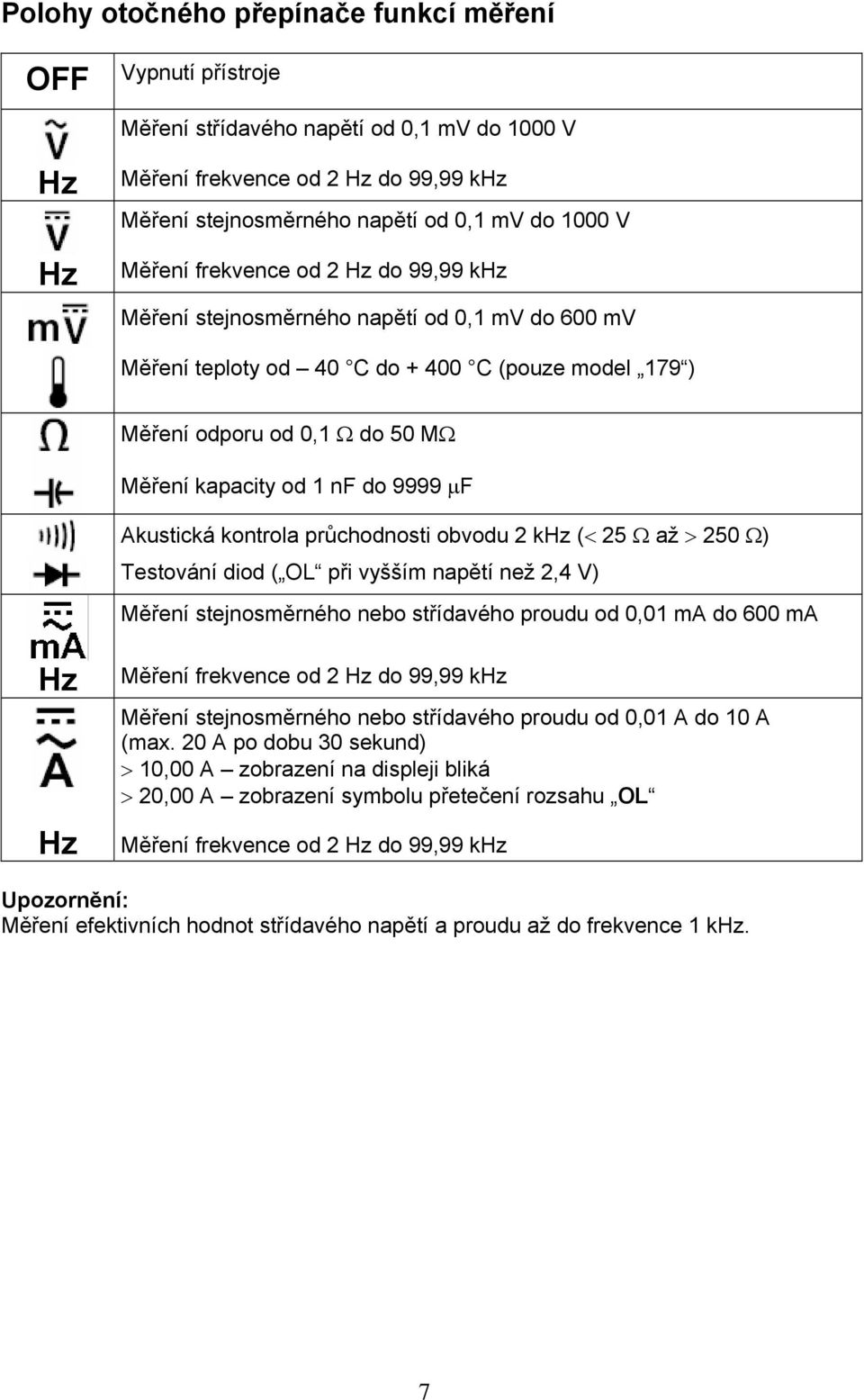 9999 μf Akustická kontrola průchodnosti obvodu 2 khz (< 25 Ω až > 250 Ω) Testování diod ( OL při vyšším napětí než 2,4 V) Měření stejnosměrného nebo střídavého proudu od 0,01 ma do 600 ma Hz Hz