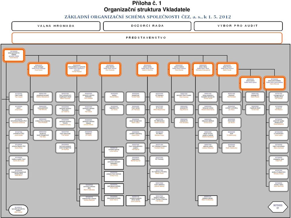 zahraničí ředitel divize distribuce a zahraničí Tomáš Pleskač 904000000 divize obchod ředitel divize obchod Alan Svoboda 905000000 divize výroba ředitel divize výroba Vladimír Hlavinka 909000000
