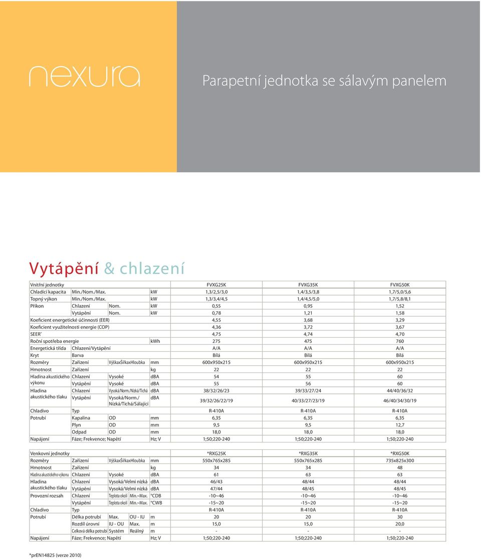 kw 0,78 1,21 1,58 Koeficient energetické účinnosti (EER) 4,55 3,68 3,29 Koeficient využitelnosti energie (COP) 4,36 3,72 3,67 SEER * 4,75 4,74 4,70 Roční spotřeba energie kwh 275 475 760 Energetická