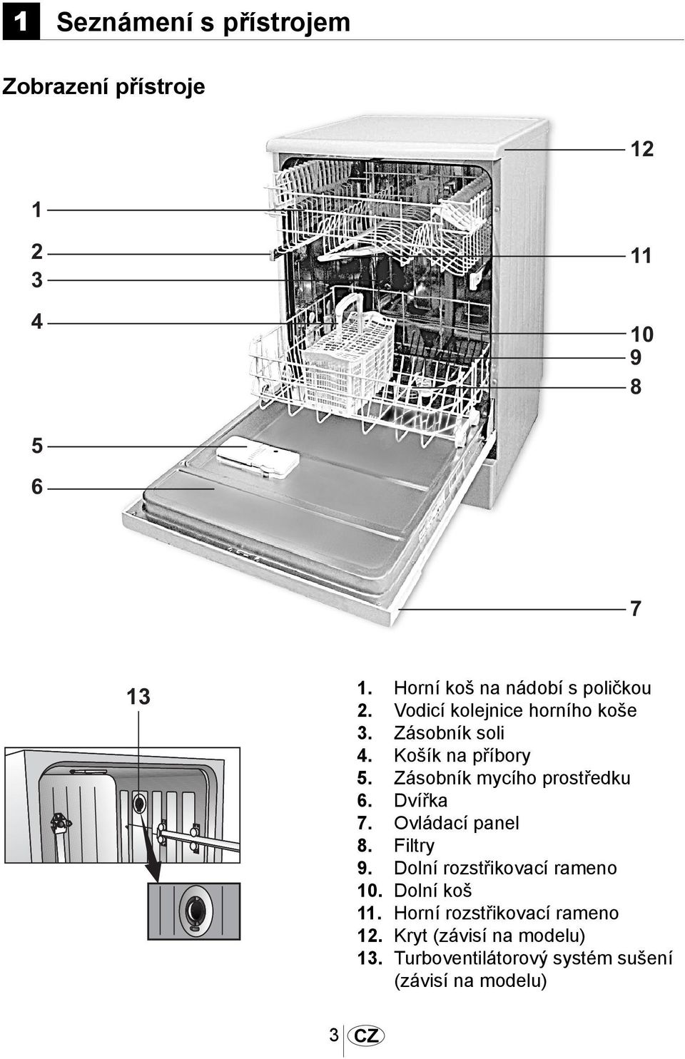 Zásobník mycího prostředku 6. Dvířka 7. Ovládací panel 8. Filtry 9. Dolní rozstřikovací rameno 10.