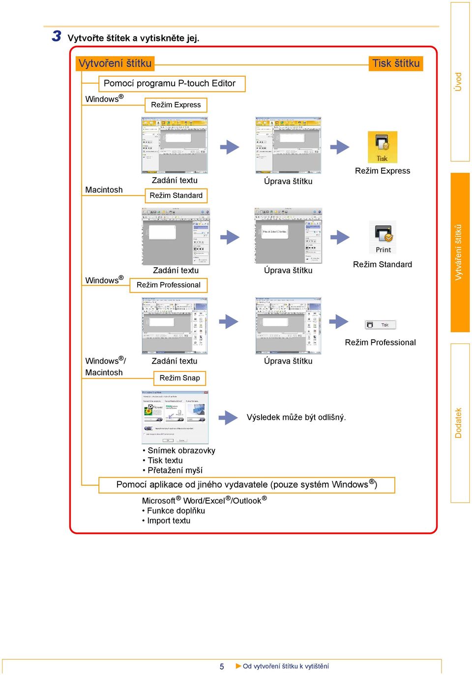 Režim Express Windows Zadání textu Režim Professional Úprava štítku Režim Standard Režim Professional Windows / Macintosh Zadání textu