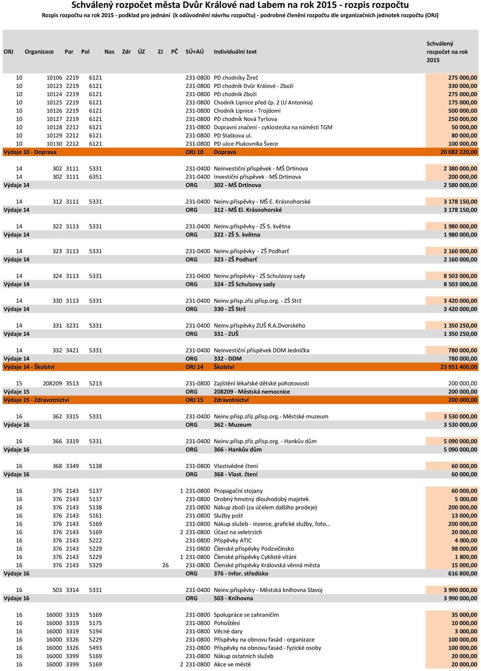 10 10125 2219 6121 231-0800 Chodník Lipnice před čp.