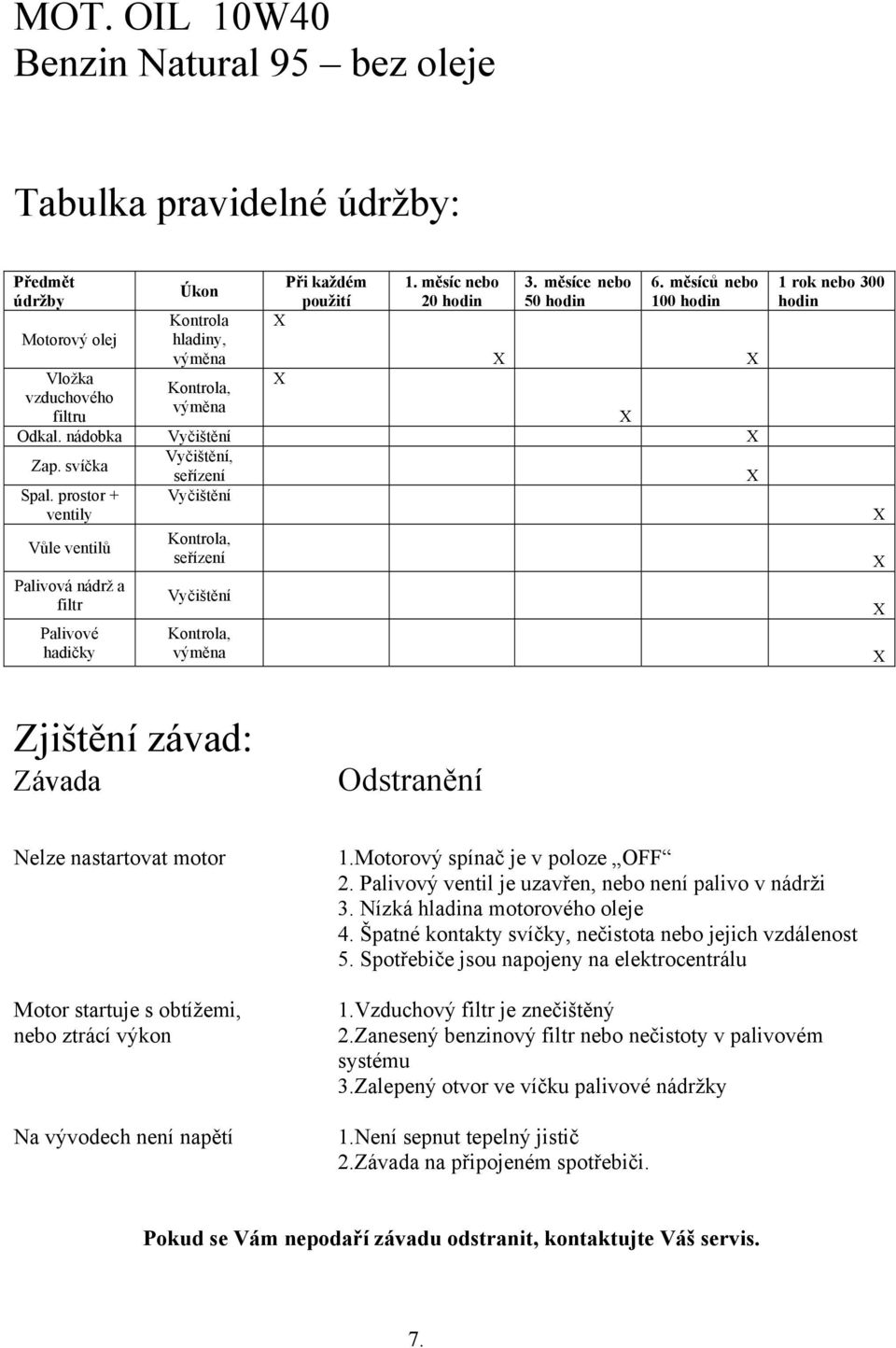 prstr + Vyčištění ventily Vůle ventilů Kntrla, seřízení 1 rk neb 300 hdin Palivvá nádrž a filtr Vyčištění Palivvé hadičky Kntrla, výměna Zjištění závad: Závada Odstranění Nelze nastartvat mtr Mtr