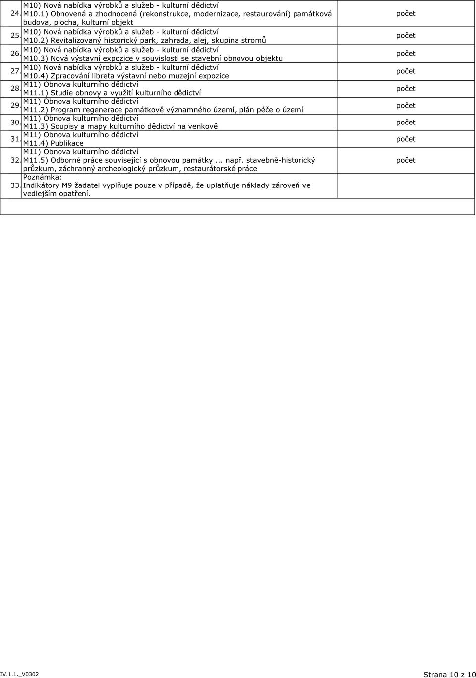 a služeb - kulturní dědictví 26. M10.3) Nová výstavní expozice v souvislosti se stavební obnovou objektu M10) Nová nabídka výrobků a služeb - kulturní dědictví 27. M10.4) Zpracování libreta výstavní nebo muzejní expozice M11) Obnova kulturního dědictví 28.