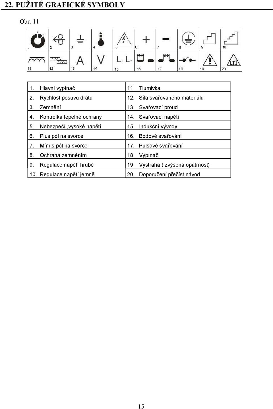 Nebezpečí,vysoké napětí 15. Indukční vývody 6. Plus pól na svorce 16. Bodové svařování 7. Mínus pól na svorce 17.