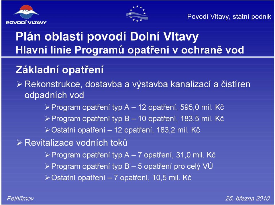 Kč Program opatření typ B 10 opatření, 183,5 mil. Kč Ostatní opatření 12 opatření, 183,2 mil.