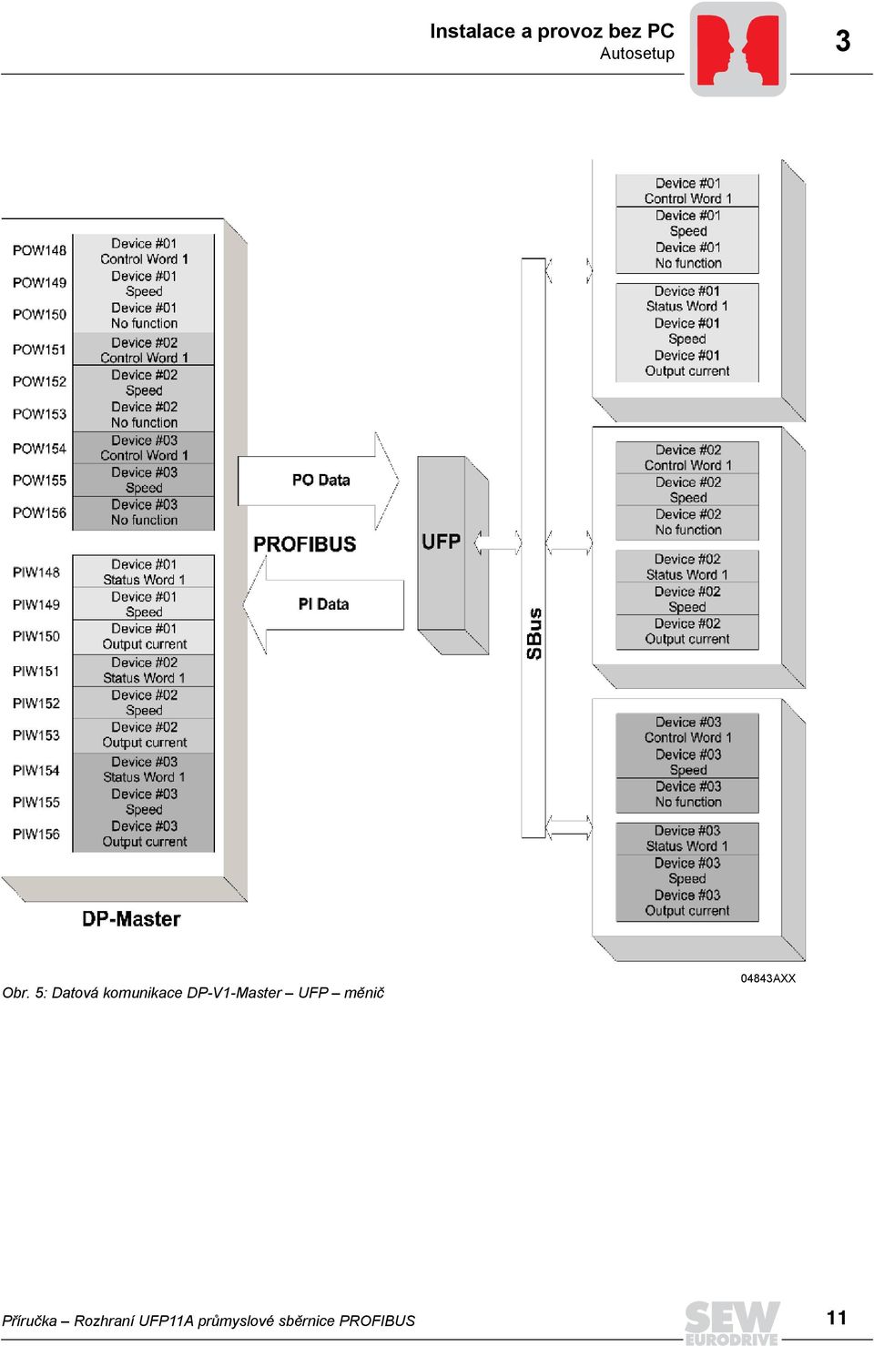 DP-V1-Master UFP měnič 04843AXX