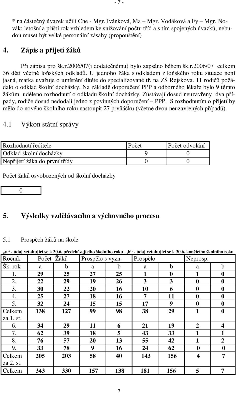 r.2006/07 celkem 36 dtí vetn loských odklad. U jednoho žáka s odkladem z loského roku situace není jasná, matka uvažuje o umístní dítte do specializované t. na ZŠ Rejskova.