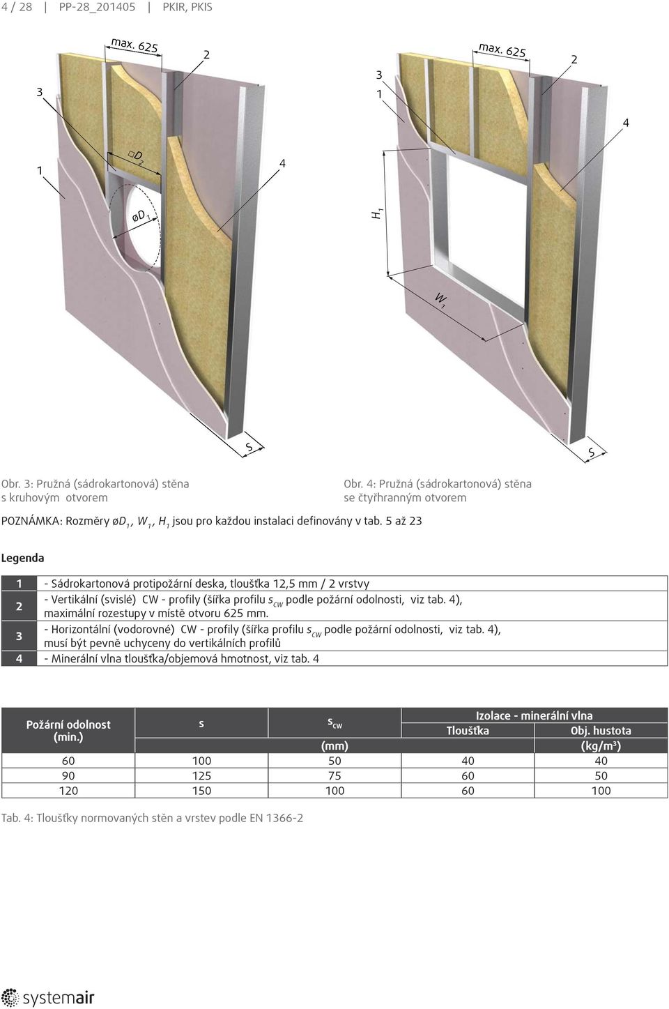 5 až Legenda - Sádrokartonová protipožární deska, tloušťka,5 mm / vrstvy - Vertikální (svislé) CW - profily (šířka profilu s CW podle požární odolnosti, viz tab.