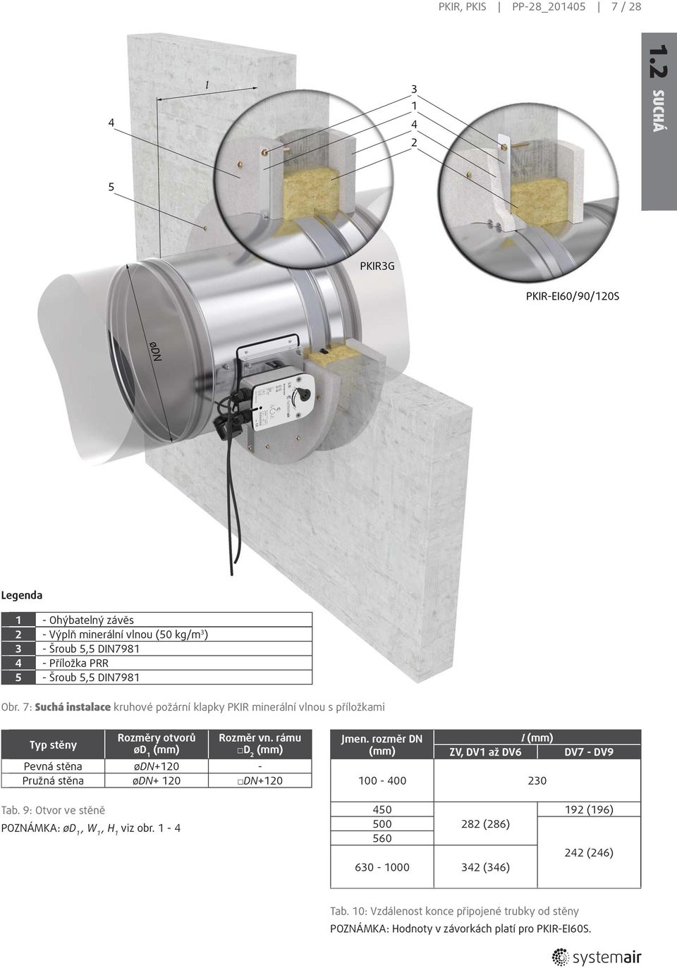 Obr. 7: Suchá instalace kruhové požární klapky PKIR minerální vlnou s příložkami Typ stěny Rozměry otvorů Rozměr vn.