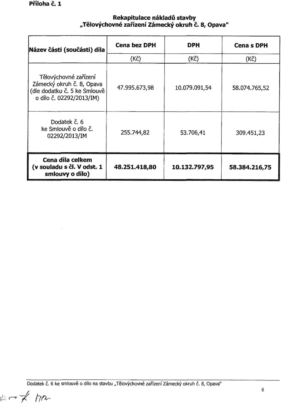 5 ke Smlouvě o dílo č. 02292/2013/IM) 47.995.673,98 10.079.091,54 58.074.765,52 Dodatek č. 6 ke Smlouvě o dílo č. 02292/2013/IM 255.744,82 53.