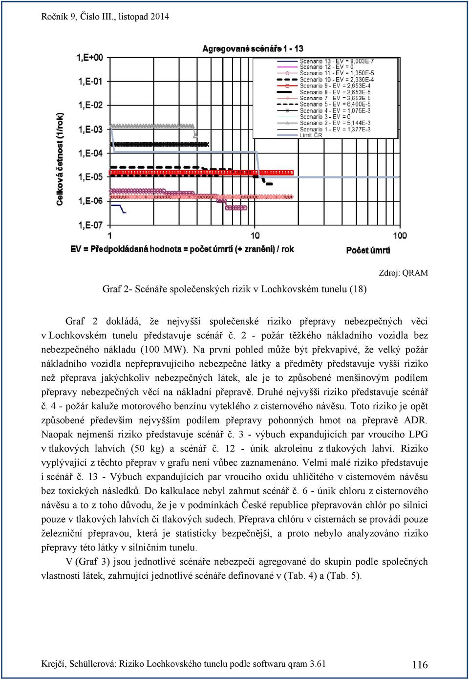 Na první pohled může být překvapivé, že velký požár nákladního vozidla nepřepravujícího nebezpečné látky a předměty představuje vyšší riziko než přeprava jakýchkoliv nebezpečných látek, ale je to