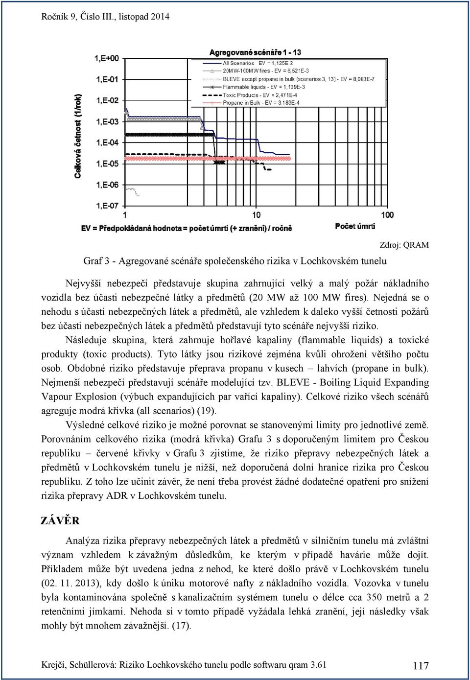 Nejedná se o nehodu s účastí nebezpečných látek a předmětů, ale vzhledem k daleko vyšší četnosti požárů bez účasti nebezpečných látek a předmětů představují tyto scénáře nejvyšší riziko.