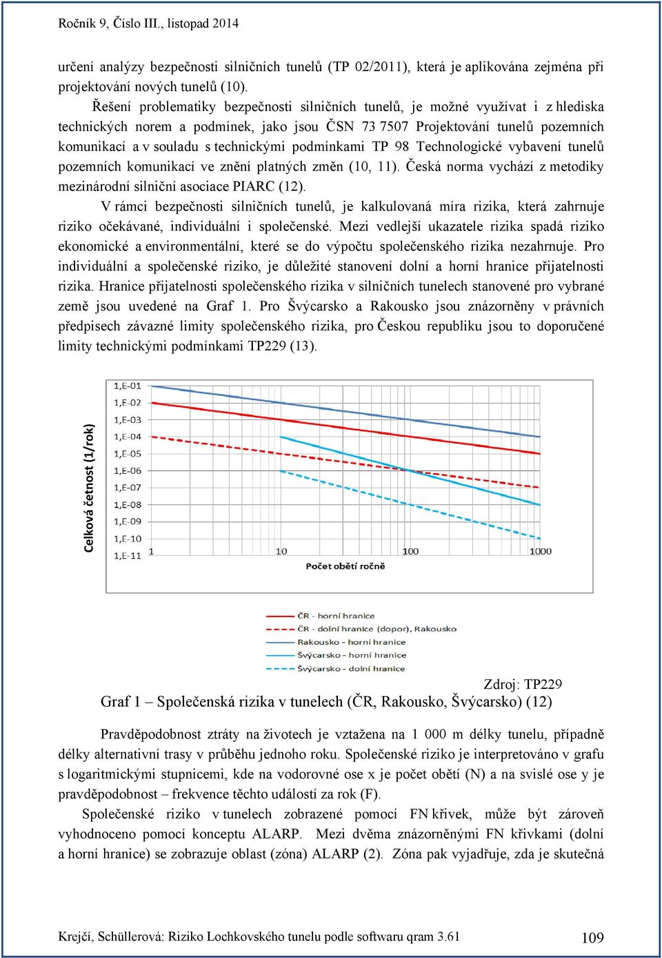 technickými podmínkami TP 98 Technologické vybavení tunelů pozemních komunikací ve znění platných změn (10, 11). Česká norma vychází z metodiky mezinárodní silniční asociace PIARC (12).