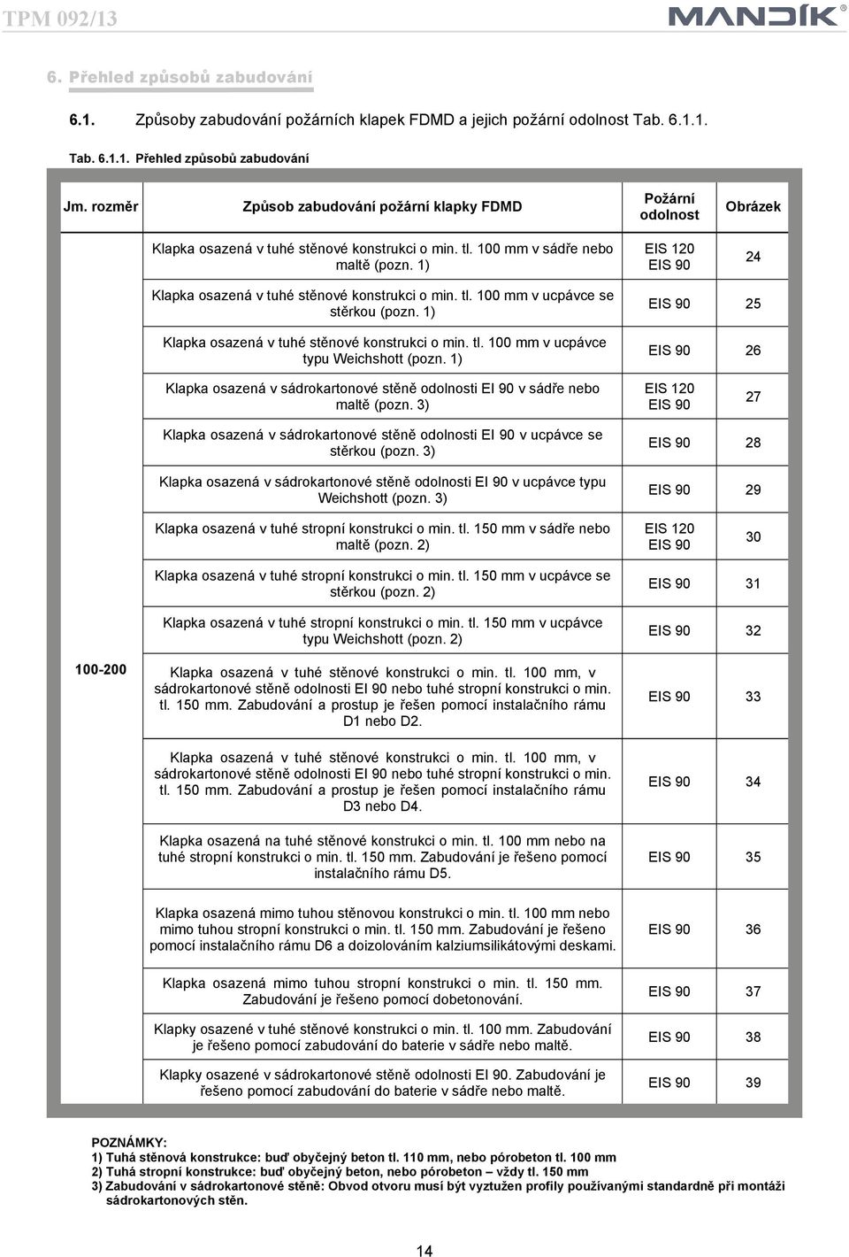 ) EIS 0 4 Klapka osazená v tuhé stěnové konstrukci o min. tl. 00 mm v ucpávce se stěrkou (pozn. ) Klapka osazená v tuhé stěnové konstrukci o min. tl. 00 mm v ucpávce typu Weichshott (pozn.