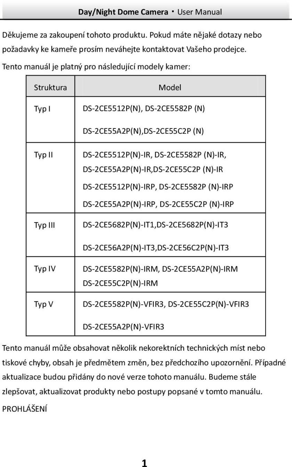 DS-2CE55A2P(N)-IR,DS-2CE55C2P (N)-IR DS-2CE5512P(N)-IRP, DS-2CE5582P (N)-IRP DS-2CE55A2P(N)-IRP, DS-2CE55C2P (N)-IRP DS-2CE5682P(N)-IT1,DS-2CE5682P(N)-IT3 DS-2CE56A2P(N)-IT3,DS-2CE56C2P(N)-IT3 Typ IV