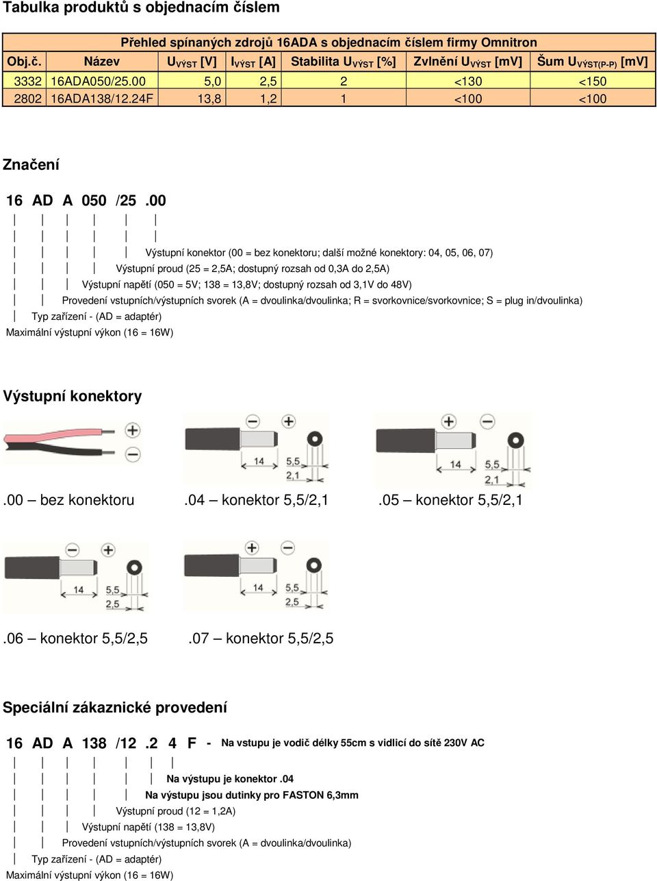00 Výstupní konektor (00 = bez konektoru; další možné konektory: 04, 05, 06, 07) Výstupní proud (25 = 2,5A; dostupný rozsah od 0,3A do 2,5A) Výstupní napětí (050 = 5V; 138 = 13,8V; dostupný rozsah od