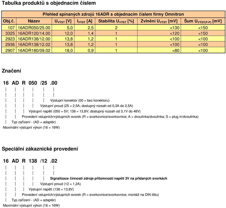 02 18,0 0,9 1 <80 <100 Značení 16 AD R 050 /25.