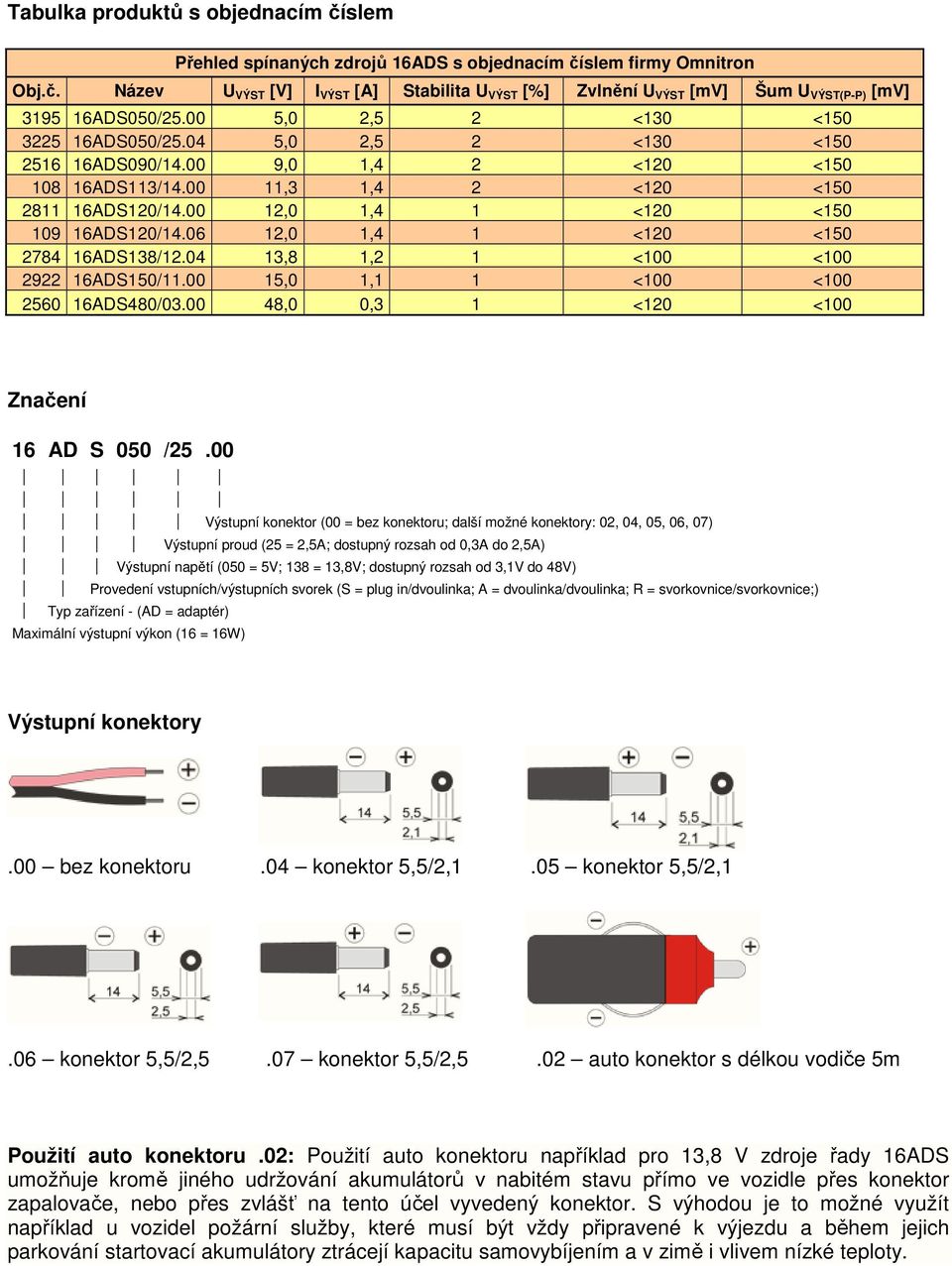 06 12,0 1,4 1 <120 <150 2784 16ADS138/12.04 13,8 1,2 1 <100 <100 2922 16ADS150/11.00 15,0 1,1 1 <100 <100 2560 16ADS480/03.00 48,0 0,3 1 <120 <100 Značení 16 AD S 050 /25.