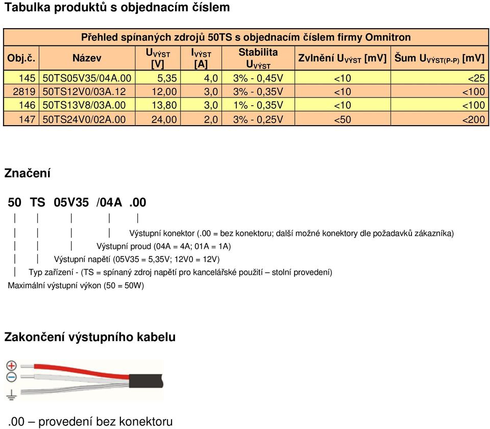 00 24,00 2,0 3% - 0,25V <50 <200 Značení 50 TS 05V35 /04A.00 Výstupní konektor (.