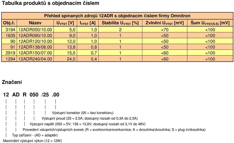 00 24,0 0,4 1 <60 <100 Značení 12 AD R 050 /25.