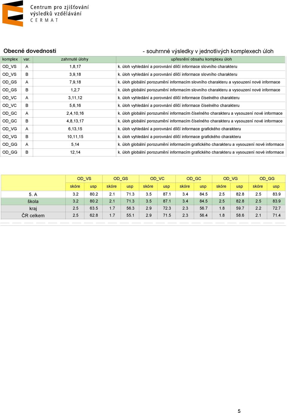 úloh globální porozumění informacím slovního charakteru a vysouzení nové informace OD_GS B 1,2,7 k.