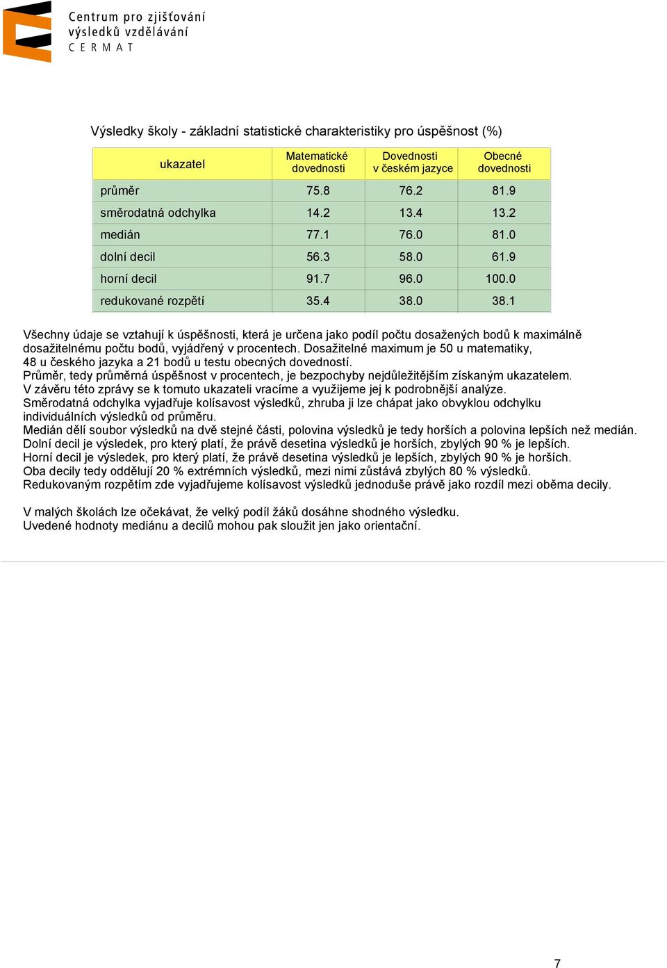 1 Všechny údaje se vztahují k i, která je určena jako podíl počtu dosažených bodů k maximálně dosažitelnému počtu bodů, vyjádřený v procentech.