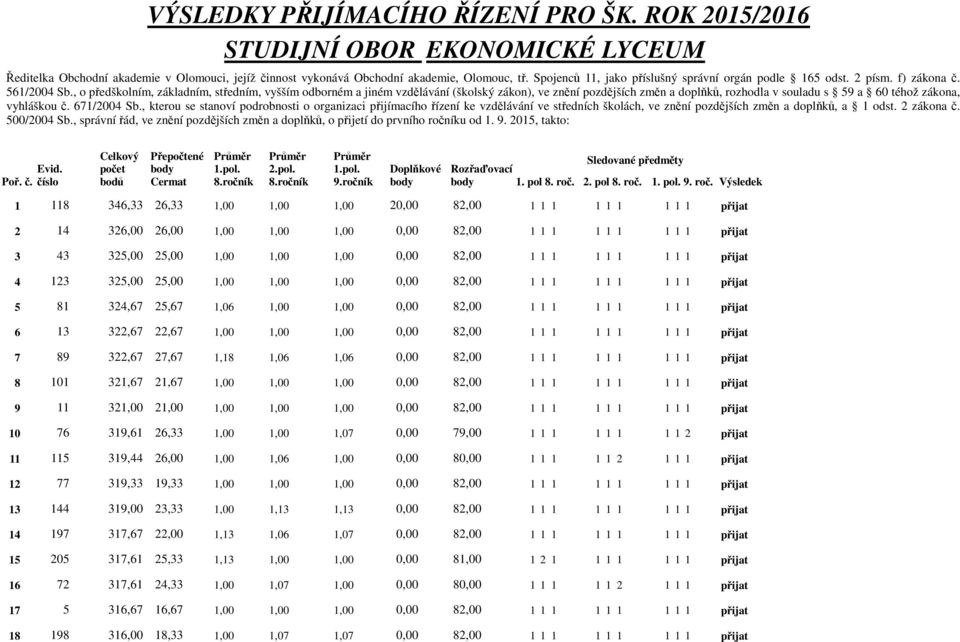 , o předškolním, základním, středním, vyšším odborném a jiném vzdělávání (školský zákon), ve znění pozdějších změn a doplňků, rozhodla v souladu s 59 a 60 téhož zákona, vyhláškou č. 671/2004 Sb.