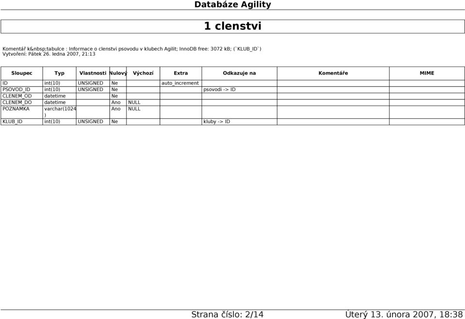 int(10 UNSIGNED Ne psovodi -> CLENEM_OD datetime Ne CLENEM_DO datetime