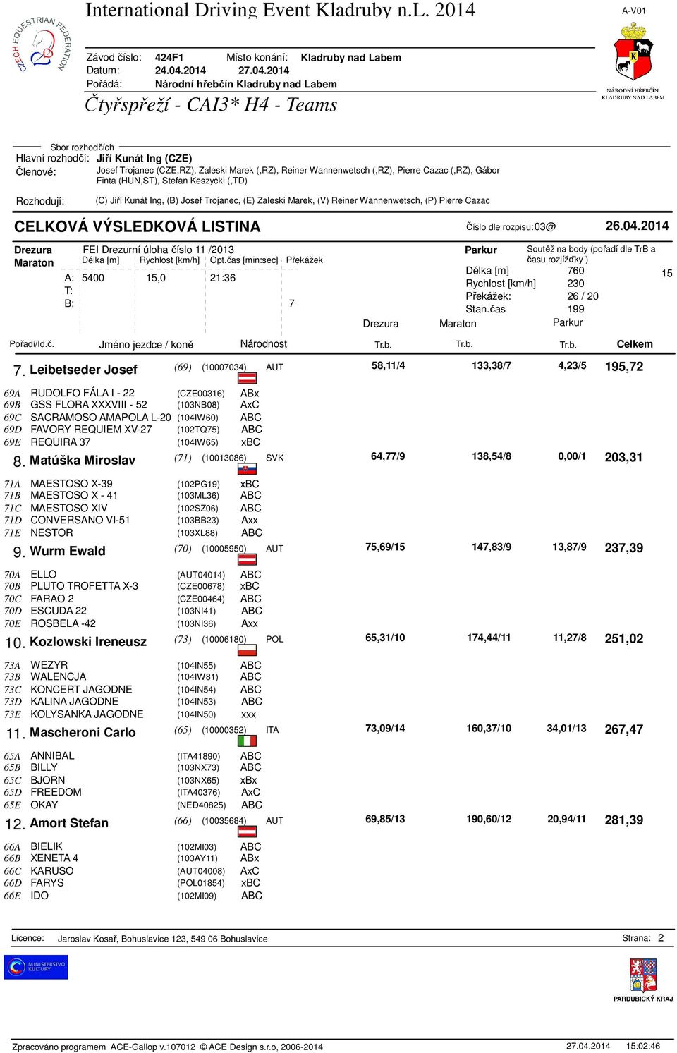 Leibetseder Josef (69) (10007034) AUT 69A RUDOLFO FÁLA I - 22 (CZE00316) ABx 69B GSS FLORA XXXVIII - 52 (103NB08) AxC 69C SACRAMOSO AMAPOLA L-20 (104IW60) ABC 69D FAVORY REQUIEM XV-27 (102TQ75) ABC