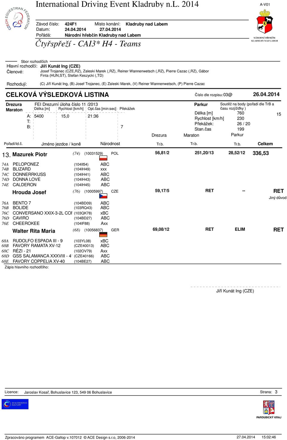 Mazurek Piotr (74) (10031529) POL 56,81/2 251,20/13 28,52/12 336,53 74A PELOPONEZ (104II54) ABC 74B BLIZARD (104IH49) xxx 74C DONNERRKUSS (104IH41) ABC 74D DONNA LOVE (104IH43) ABC 74E CALDERON