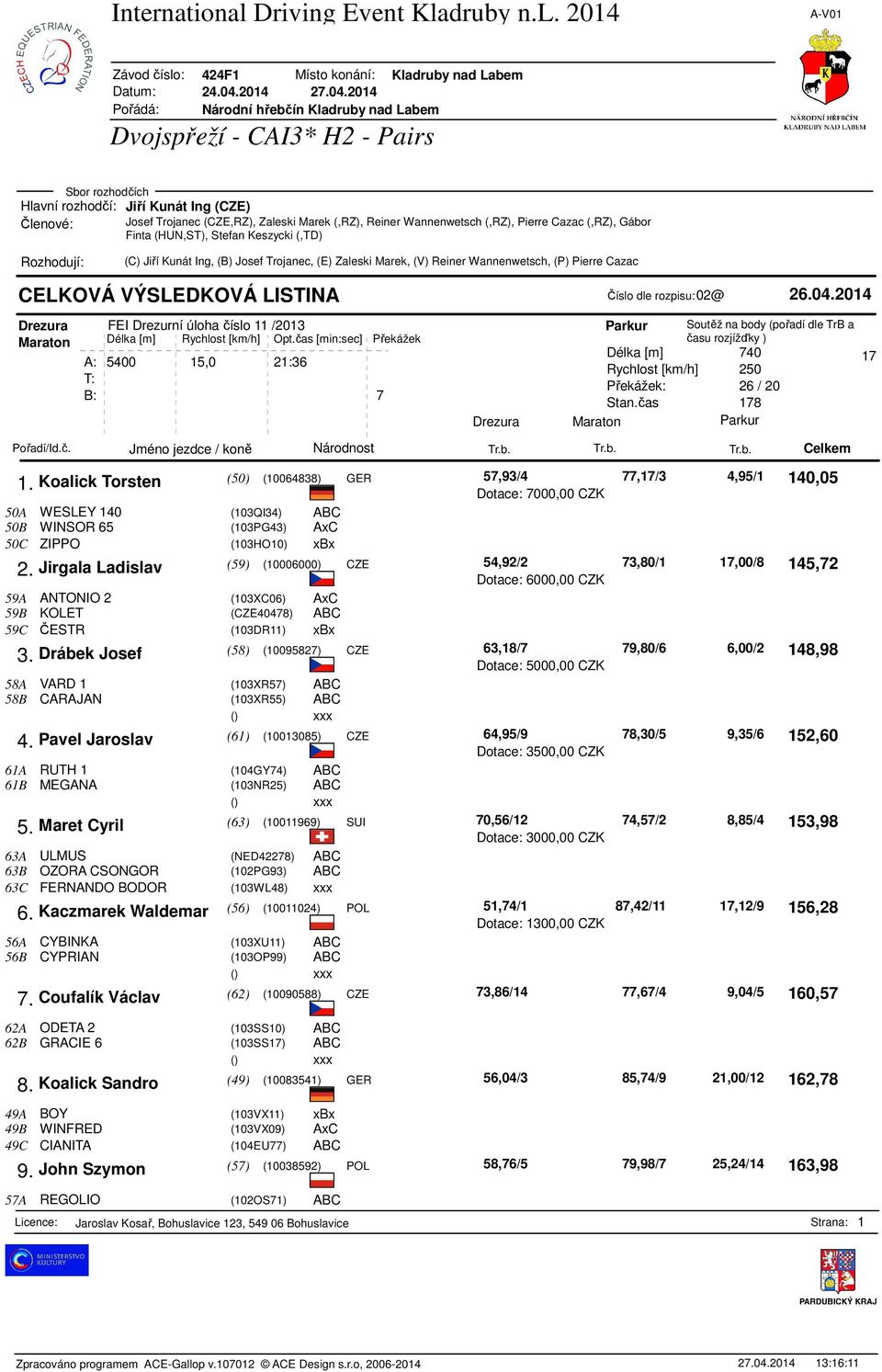 Jirgala Ladislav (59) (10006000) CZE 59A ANTONIO 2 (103XC06) AxC 59B KOLET (CZE40478) ABC 59C ČESTR (103DR11) xbx 3.