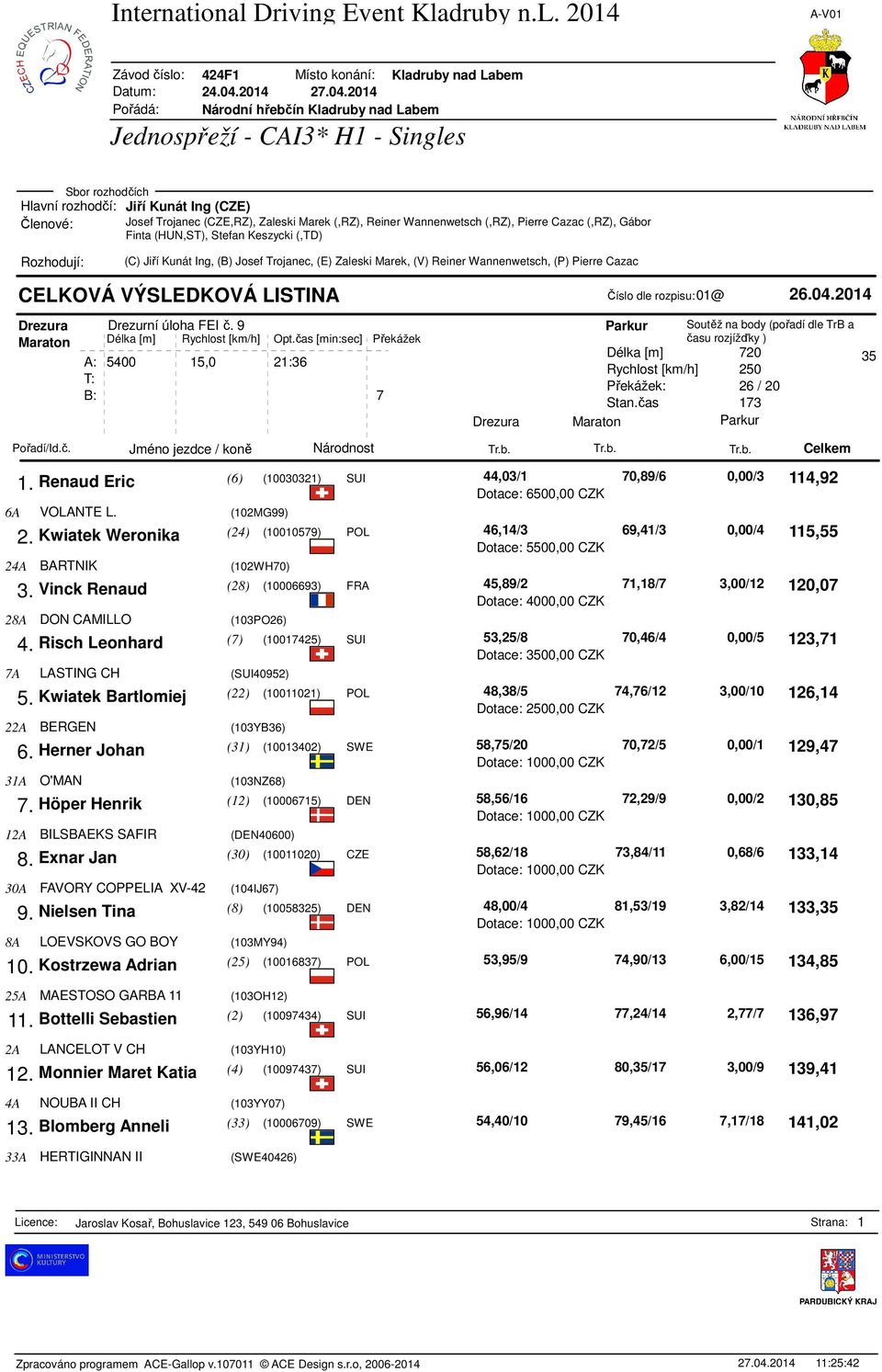 Risch Leonhard (7) (10017425) SUI 7A LASTING CH (SUI40952) 5. Kwiatek Bartlomiej (22) (10011021) POL 22A BERGEN (103YB36) 6. Herner Johan (31) (10013402) SWE 31A O'MAN (103NZ68) 7.