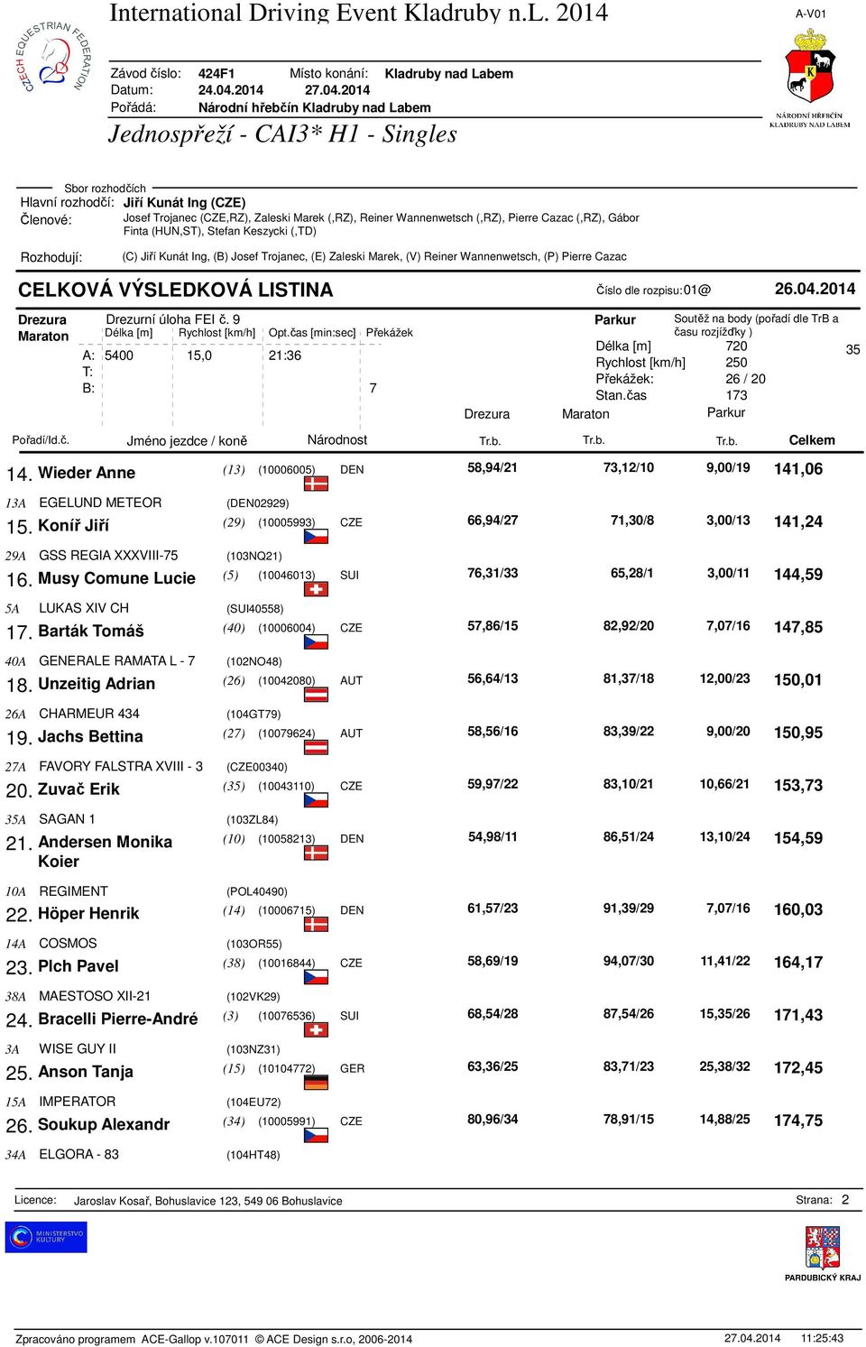 Musy Comune Lucie (5) (10046013) SUI 5A LUKAS XIV CH (SUI40558) 17. Barták Tomáš (40) (10006004) CZE 40A GENERALE RAMATA L - 7 (102NO48) 18.