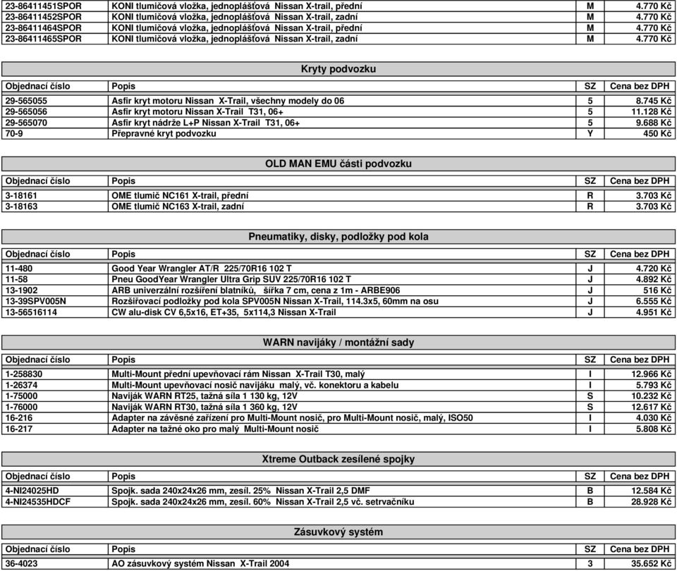 770 Kč Kryty podvozku 29-565055 Asfir kryt motoru Nissan X-Trail, všechny modely do 06 5 8.745 Kč 29-565056 Asfir kryt motoru Nissan X-Trail T31, 06+ 5 11.