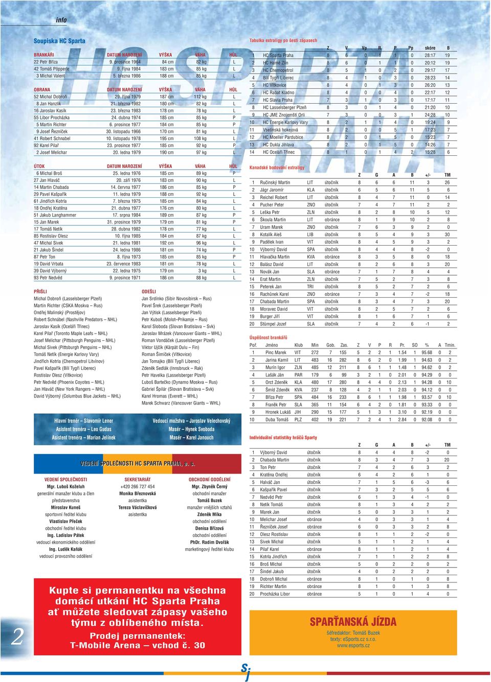 bfiezna 1983 178 cm 78 kg L 55 Libor Procházka 24. dubna 1974 185 cm 85 kg P 5 Martin Richter 6. prosince 1977 184 cm 85 kg P 9 Josef ezníãek 30. listopadu 1966 170 cm 81 kg L 41 Robert Schnabel 10.