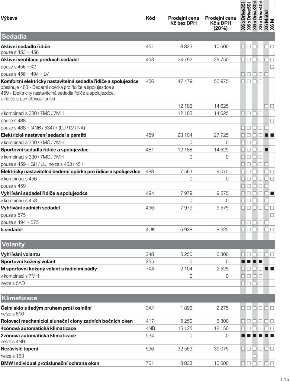 řidiče s paměťovou funkcí 12 188 14 625 v kombinaci s 330 / 7MC / 7MH 12 188 14 625 pouze s 488 pouze s 488 + (4NB / 534) + (LU / LV / NA) Elektrické nastavení sedadel s pamětí 459 23 104 27 725 v