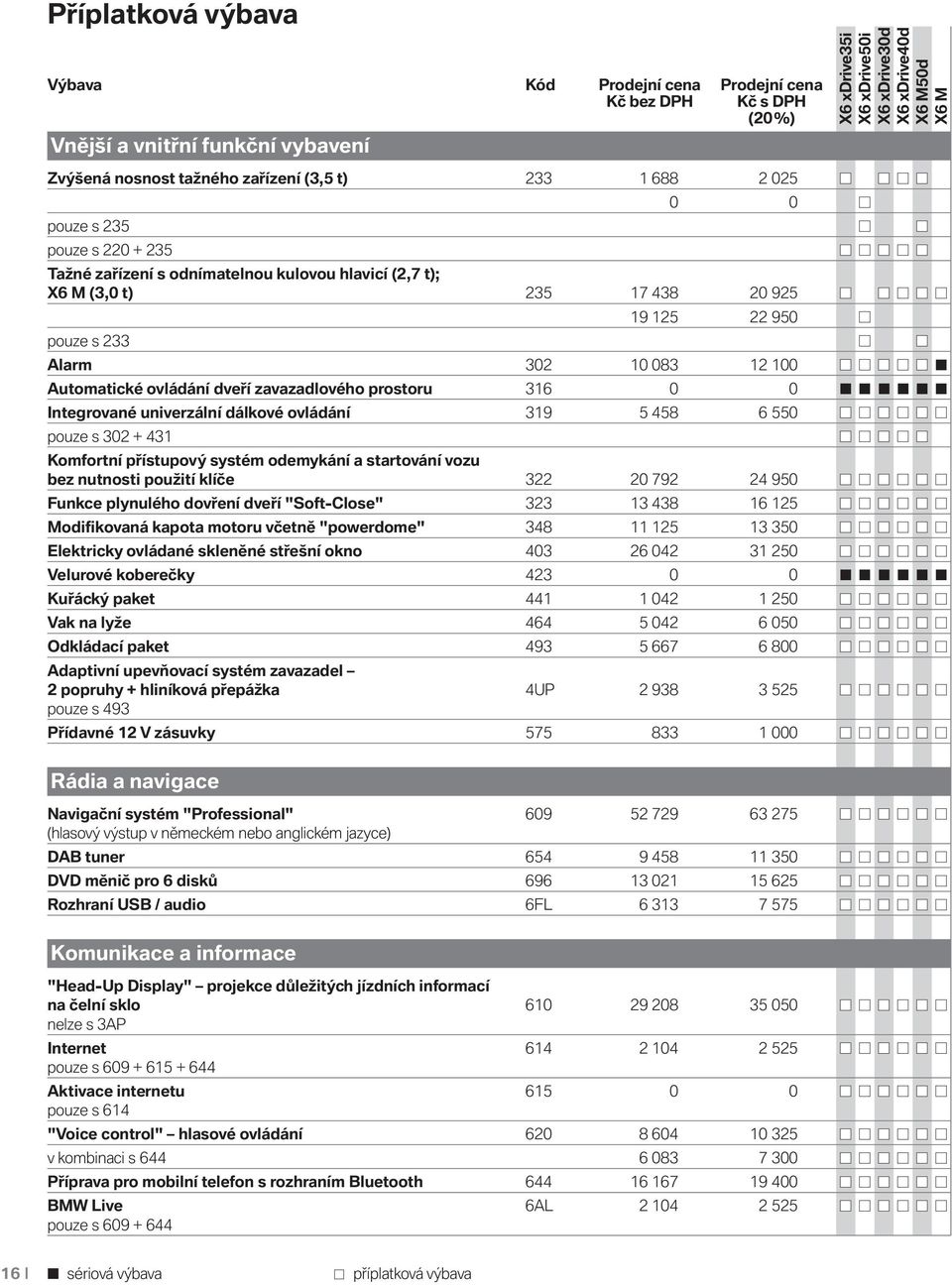 dálkové ovládání 319 5 458 6 550 pouze s 302 + 431 Komfortní přístupový systém odemykání a startování vozu bez nutnosti použití klíče 322 20 792 24 950 Funkce plynulého dovření dveří "Soft-Close" 323