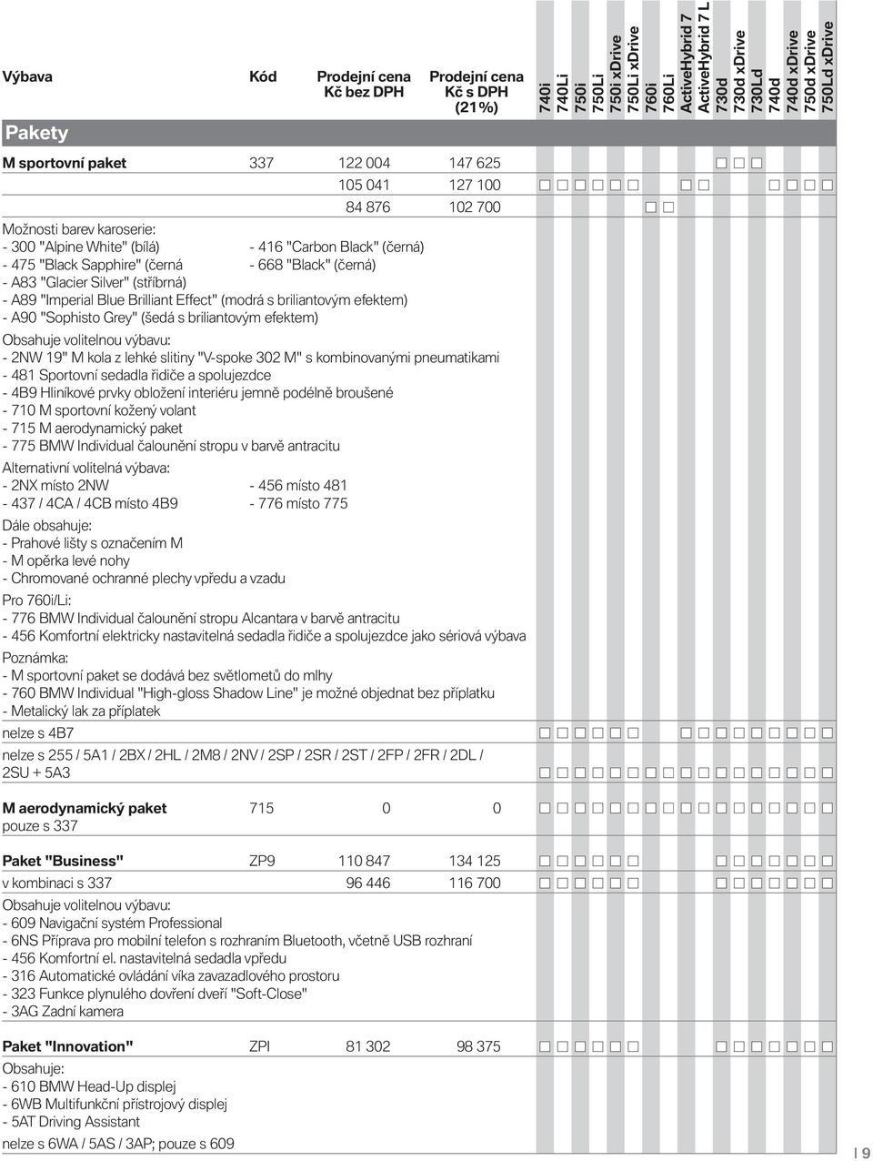 briliantovým efektem) Obsahuje volitelnou výbavu: - 2NW 19" M kola z lehké slitiny "V-spoke 302 M" s kombinovanými pneumatikami - 481 Sportovní sedadla řidiče a spolujezdce - 4B9 Hliníkové prvky