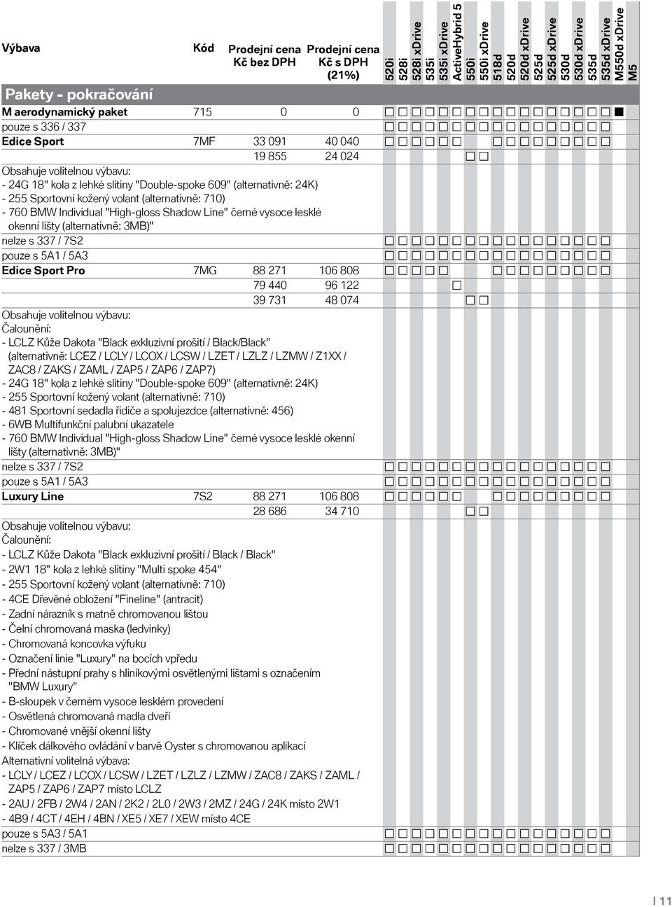 nelze s 337 / 7S2 pouze s 5A1 / 5A3 Edice Sport Pro 7MG 88 271 106 808 79 440 96 122 39 731 48 074 Obsahuje volitelnou výbavu: Čalounění: - LCLZ Kůže Dakota "Black exkluzivní prošití / Black/Black"