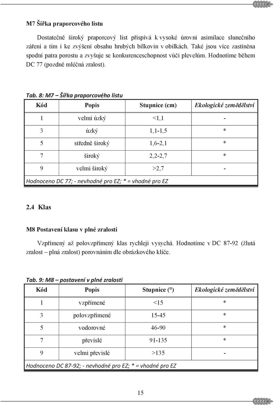 ( Kód Popis Stupnice (cm) Ekologické zemdlství 1 velmi úzký <1,1-3 úzký 1,1-1,5 * 5 stedn široký 1,6-2,1 * 7 široký 2,2-2,7 * 9 velmi široký >2,7 - << 2.