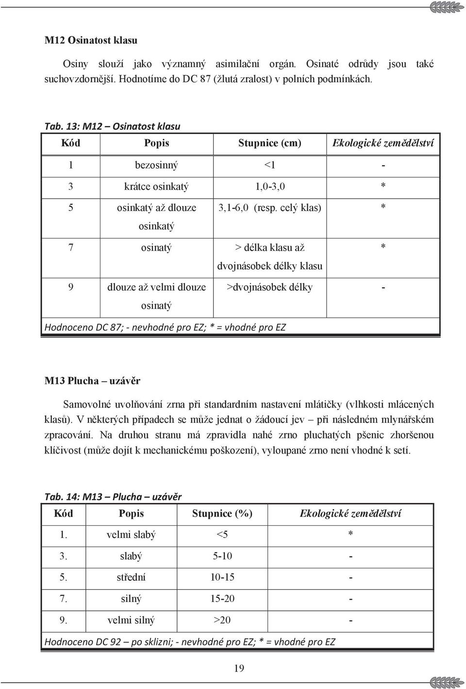 celý klas) * 7 osinatý > délka klasu až dvojnásobek délky klasu * 9 dlouze až velmi dlouze osinatý >dvojnásobek délky - "< M13 Plucha uzávr Samovolné uvolování zrna pi standardním nastavení mlátiky