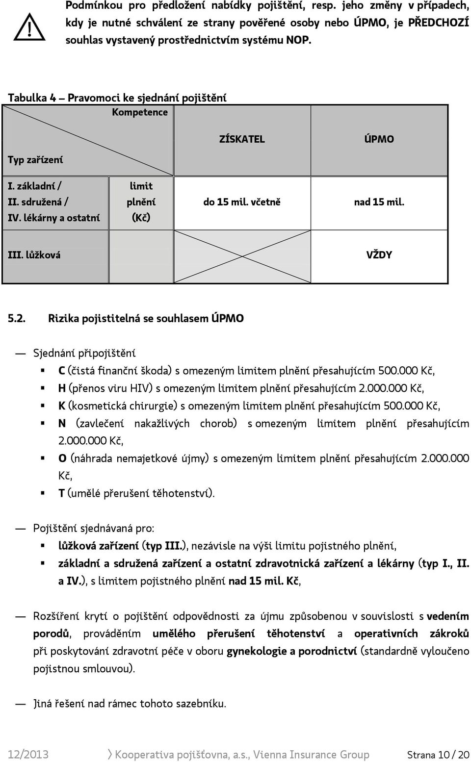 2. Rizika pojistitelná se souhlasem ÚPMO Sjednání připojištění C (čistá finanční škoda) s omezeným limitem plnění přesahujícím 500.000 Kč, H (přenos viru HIV) s omezeným limitem plnění přesahujícím 2.