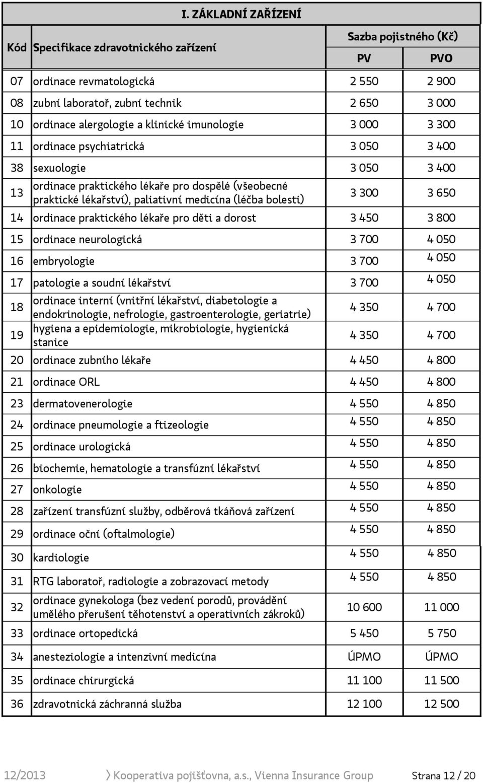 (léčba bolesti) 3 300 3 650 14 ordinace praktického lékaře pro děti a dorost 3 450 3 800 15 ordinace neurologická 3 700 4 050 16 embryologie 3 700 4 050 17 patologie a soudní lékařství 3 700 4 050 18