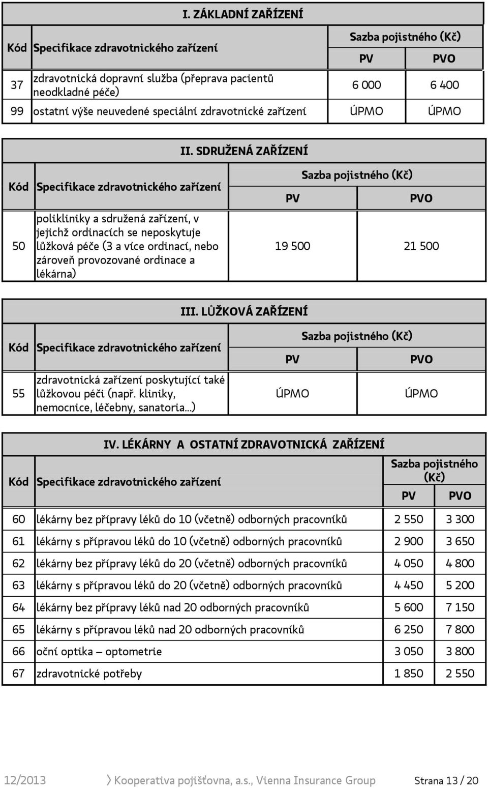 SDRUŽENÁ ZAŘÍZENÍ Kód Specifikace zdravotnického zařízení 50 polikliniky a sdružená zařízení, v jejichž ordinacích se neposkytuje lůžková péče (3 a více ordinací, nebo zároveň provozované ordinace a