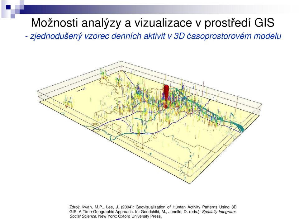 (2004): Geovisualization of Human Activity Patterns Using 3D GIS: A Time-Geographic