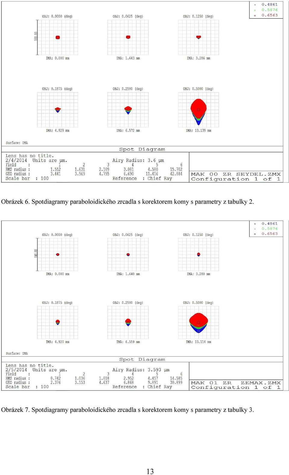 korektorem komy s parametry z tabulky 2.