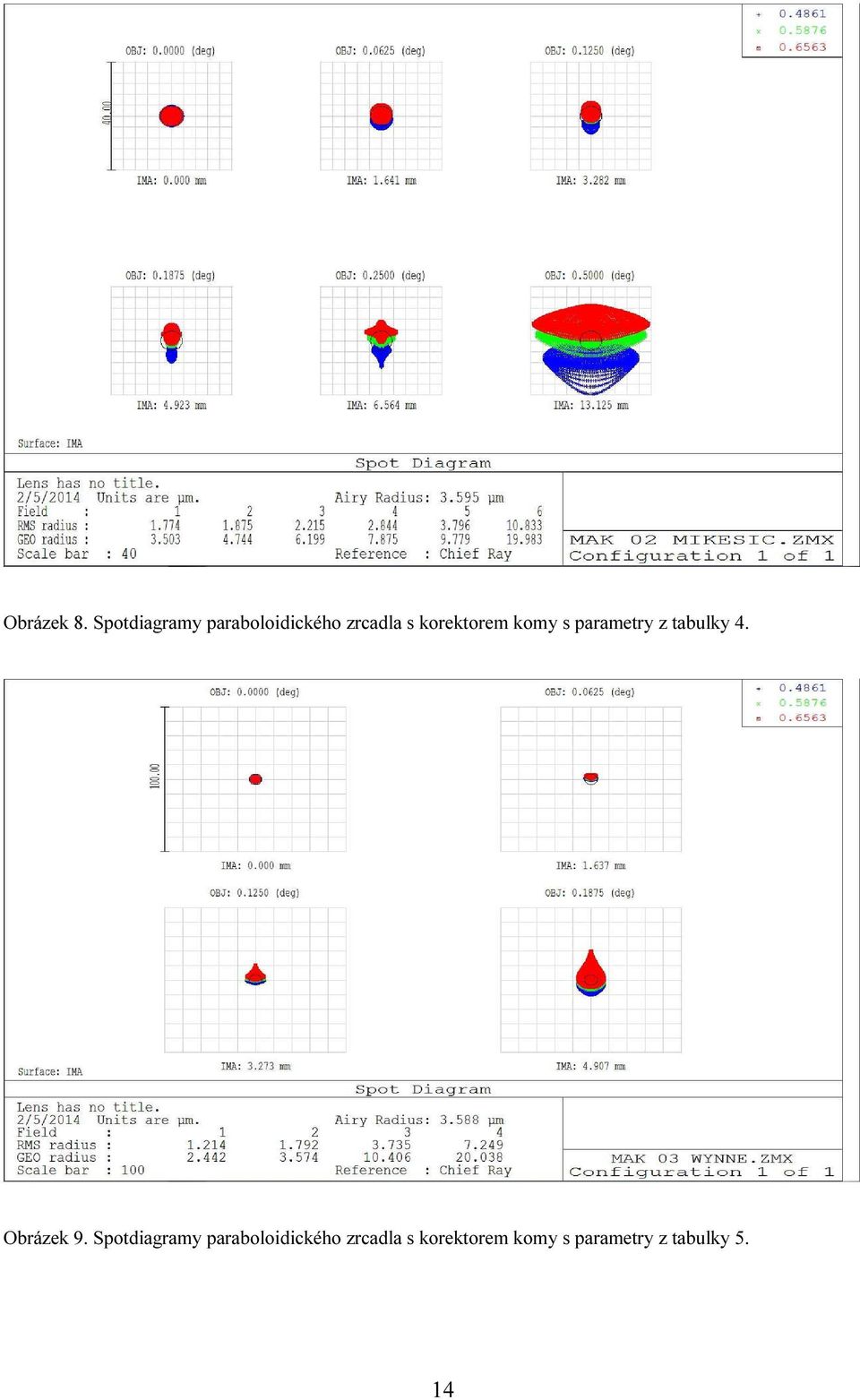 korektorem komy s parametry z tabulky 4.